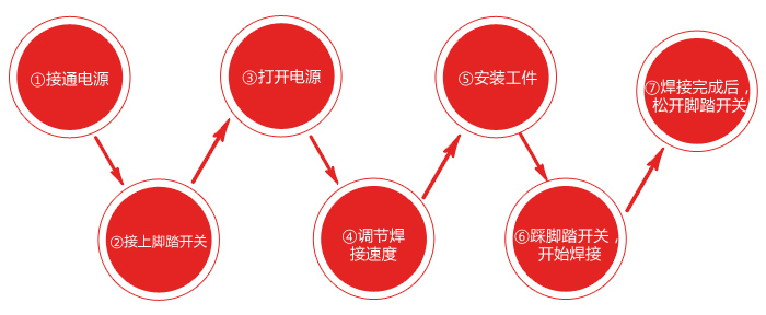 臥式10公斤焊接變位機操作使用說(shuō)明