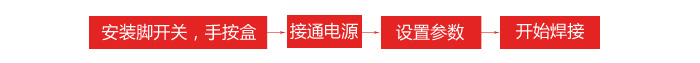 操作使用說(shuō)明