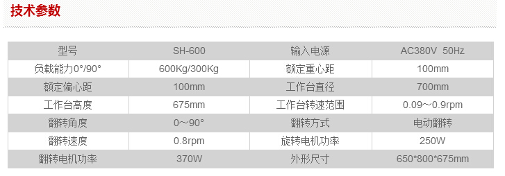 技術(shù)參數