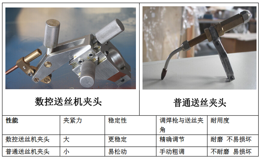氬弧送絲機夾頭區別